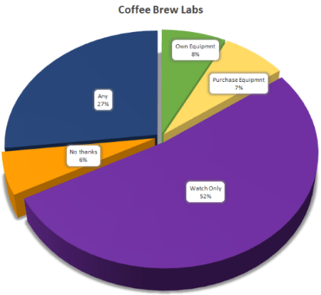 CoffeeBrewLabOptions