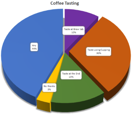 CoffeeTasting